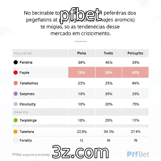 pfbet | Análise das preferências dos jogadores em plataformas móveis